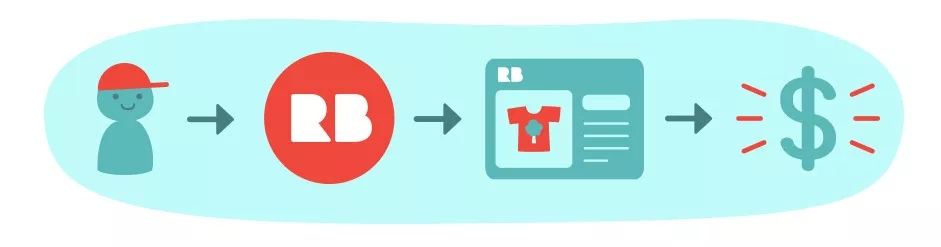 طريقة العمل في موقع Redbubble